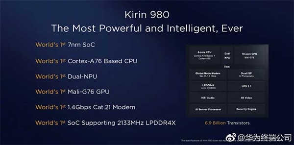 ��Ϊ����980���ܽ��أ������ܷ�ǿ 7nm��Чһѩǰ��