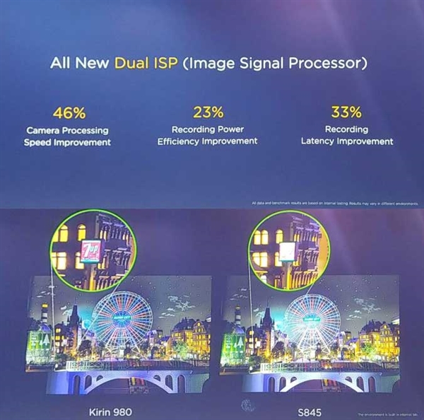 ��Ϊ����980���ܽ��أ������ܷ�ǿ 7nm��Чһѩǰ��