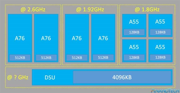 ��Ϊ����980���ܽ��أ������ܷ�ǿ 7nm��Чһѩǰ��