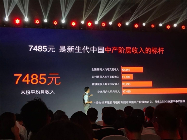 �׷�ƽ��������7485Ԫ�����ѣ��Ϻ�����