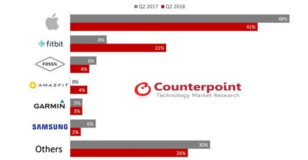 ƻ������ȫ�������ֱ��ϴ�λ�ã�һ����Ʒ��������