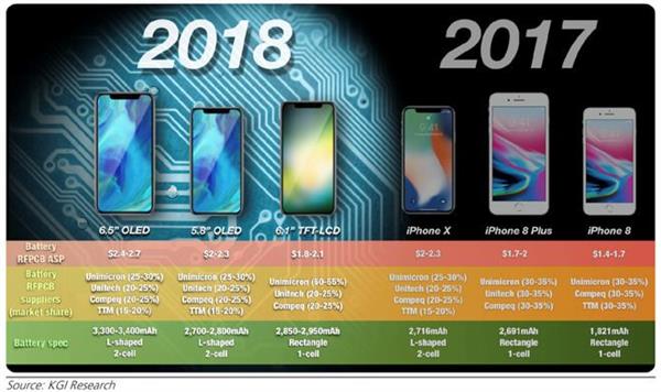 iPhone XS���Σ�9��13��ƻ����������Ʒ���ع⣺�ڴ�