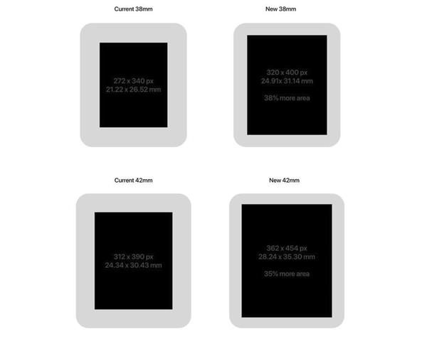 iPhone XS���Σ�9��13��ƻ����������Ʒ���ع⣺�ڴ�