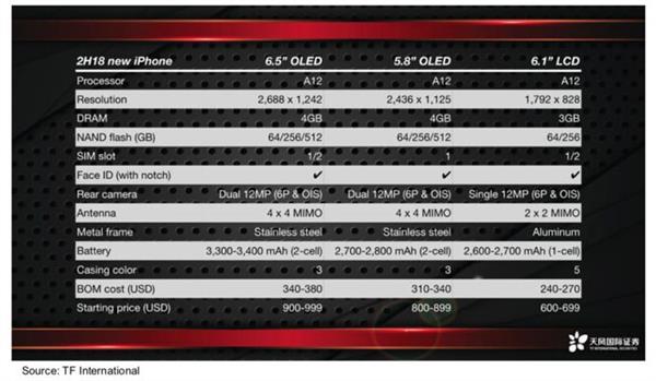 iPhone XS���Σ�9��13��ƻ����������Ʒ���ع⣺�ڴ�