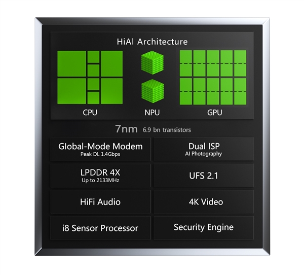 ��Ϊ����980��������7nm+A76+G76���׷� ����̰�