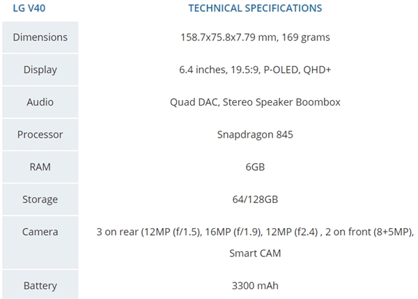 LG V40����/����ȫ�ع⣺6.4��������