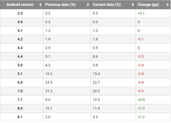 8�°�׿�汾�ݶ�ٷ�ͳ�ƣ��������¡����ģ����