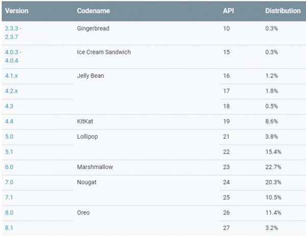 8�°�׿�汾�ݶ�ٷ�ͳ�ƣ��������¡����ģ����