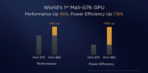 �׷��������ܹ�������980����ΪMate 20ϵ�н�����Щ�仯��