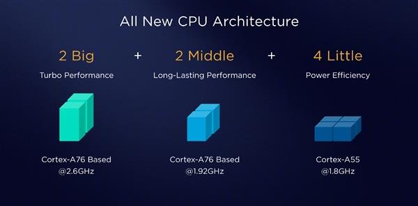 �׷��������ܹ�������980����ΪMate 20ϵ�н�����Щ�仯��