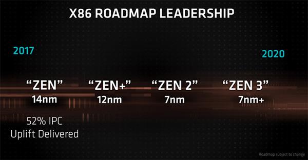 AMD 7nm Zen2��������ʹ��7nm HPC���� ���ܱ�����980���ǿ