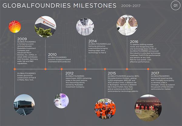 ʯ������Ҳ�ղ���Ǯ�ˣ�������AMDŮ�ѵ�GF����Ѱ�����