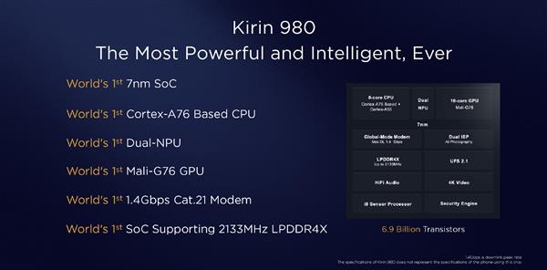 �׷��������ܹ�������980����ΪMate 20ϵ�н�����Щ�仯��