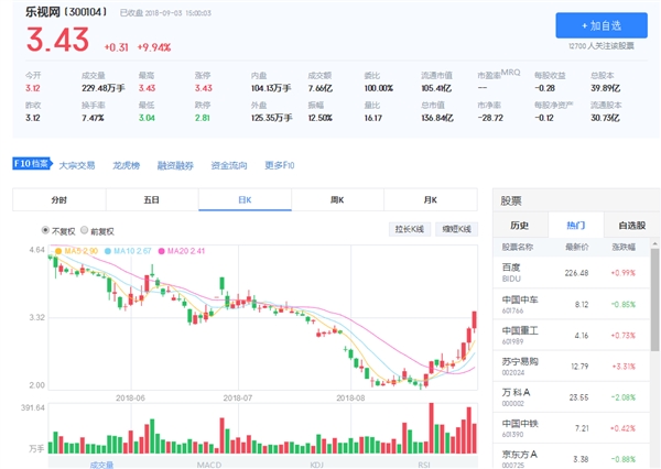 ���Ӿ��ش�ת �̶�10���������Ƿ���70%