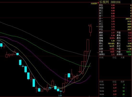 10�ڶľ� ��������׾�˭��ʤ����