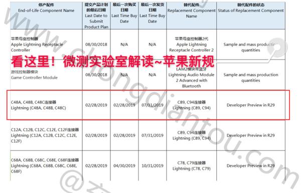 ���ˣ�ƻ����ʽ����USB-C/Lightning��Ȩ