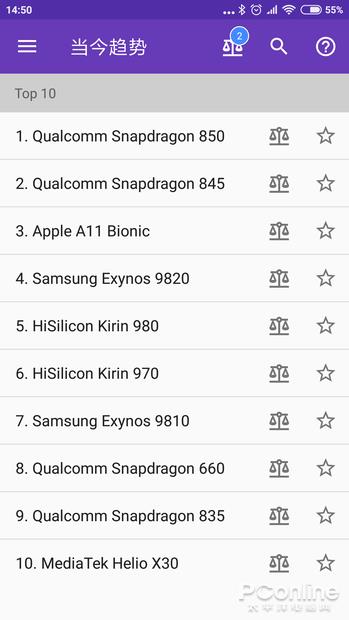 �ֻ�CPU�ٿ�ȫ�� һ��APP������ֻ�Ӳ��ר��