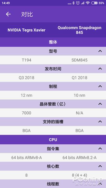 �ֻ�CPU�ٿ�ȫ�� һ��APP������ֻ�Ӳ��ר��