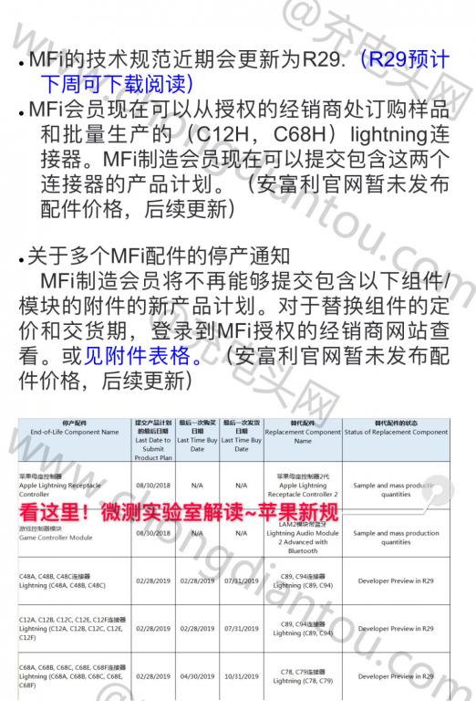 ���ˣ�ƻ����ʽ����USB-C/Lightning��Ȩ