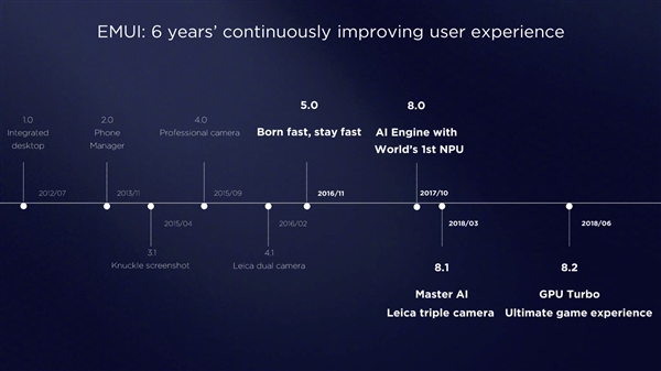 ��ΪEMUI 9.0���췢���������׷���׿9.0