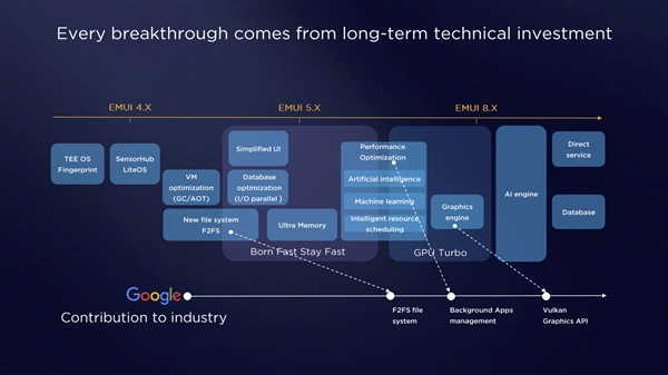 ��ΪEMUI 9.0���췢���������׷���׿9.0