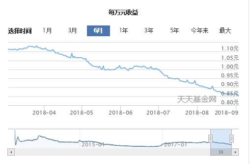 ��ͼ������� �����洴20�����µ�