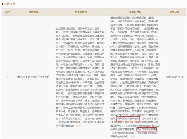 �����ӹ�˾�����Ӫ��Χ��������Լ��