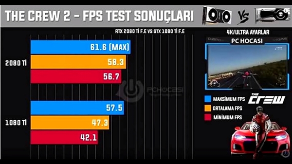 ��ԪRTX 2080 Ti�Կ�ʵս10��3A������4K 60֡���ȵ�