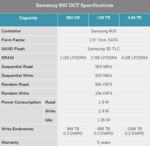 �������������������SSD�����д��17520TB
