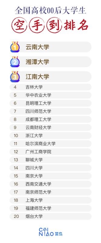 ��һ��00�����ֿտ��ϴ�ѧ����ѧ���Ҳ�����վ