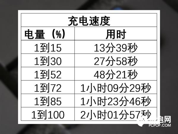 ��ҫ8X Max���֣�5000mAh��ؼӳ� 1499Ԫ��