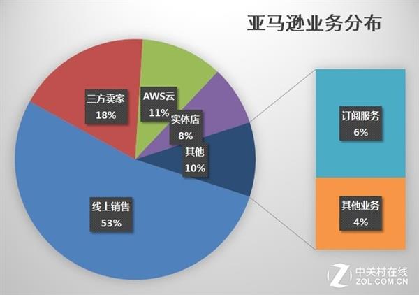 ����ѷ��γ���������Ԫ��ֵ��