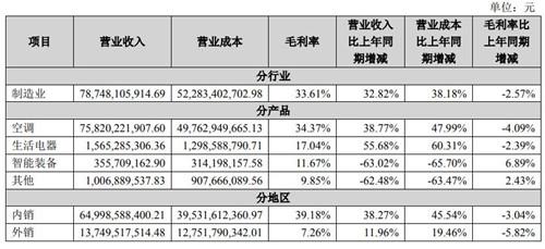 10�ڶ�Լ����ս����������ʱ���� ��С����������