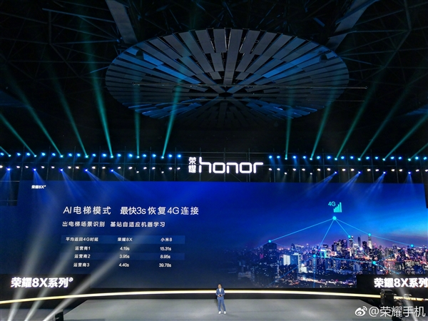 ����710����ҫ8X��ʽ������GT�ӳ�