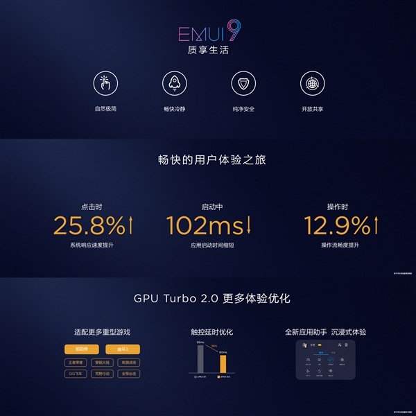��Ϊ��ʽ����EMUI 9.0�������׷���׿9.0 9����ͳ���