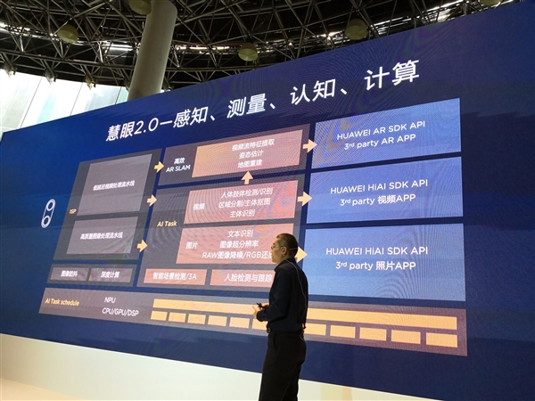 ��Ϊ����980������ʽ�������ߴ������һ AI��̨��