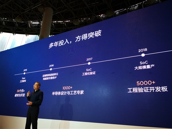 ��Ϊ����980������ʽ�������ߴ������һ AI��̨��