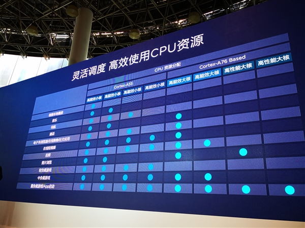 ��Ϊ������980��CPU������Ƶ�ʳ��ڹ��Ŀ��ǡ�7nm����û����