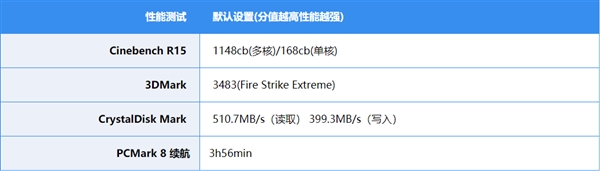 ��˶��ҫX Pro���֣�˫����������������