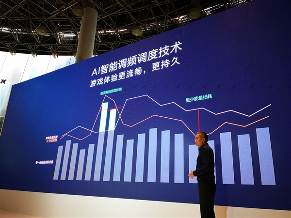 ����980��Ϸ���ܶԱ�����845��֡�ʸ�22�� �ܺĵ�32��