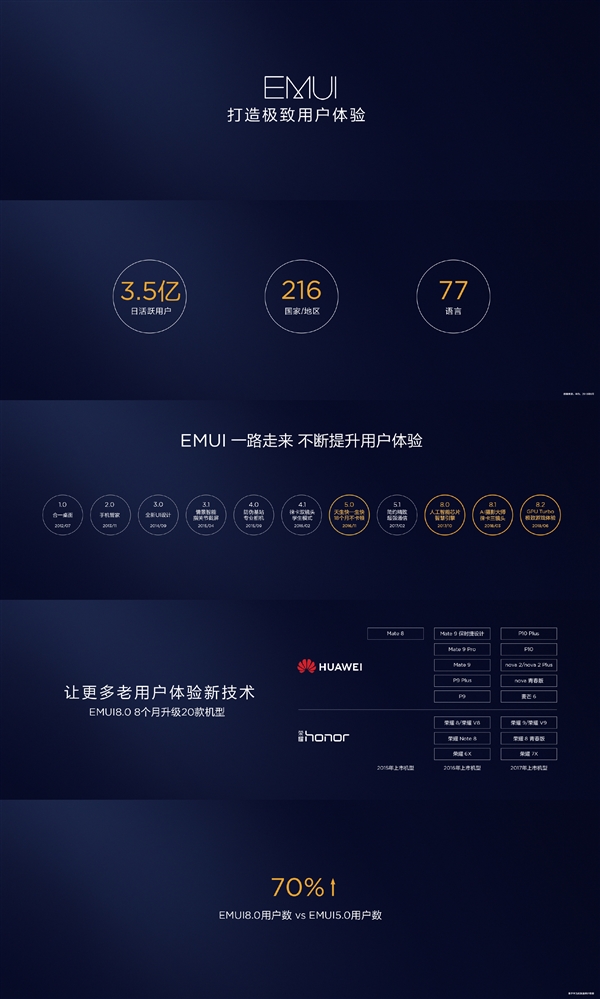 ��Ϊ��ʽ����EMUI 9.0�������׷���׿9.0 9����ͳ���