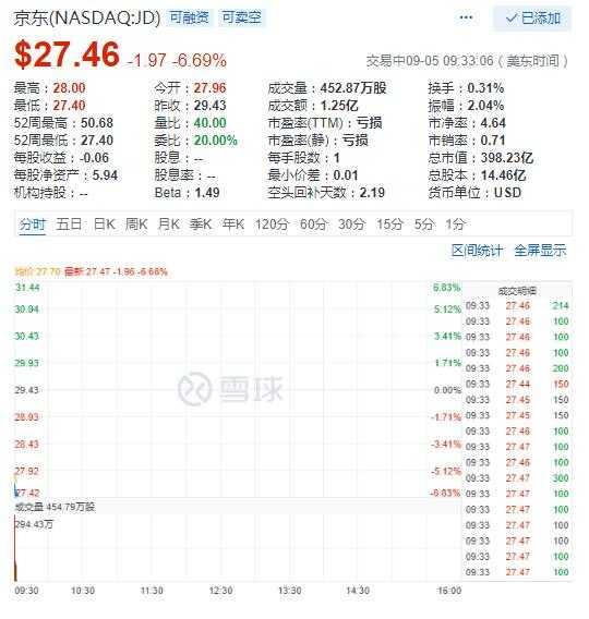 �����ɼ۵�������ǰ ����������ʾ�Ѿ�����