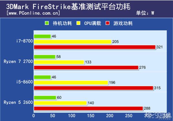 80%�˿��ܲ�֪�� ��CPU������̤�����Щ����