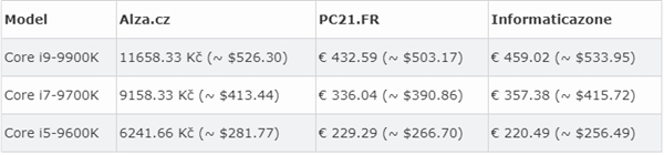 ����Z390 ITXС��й�����i9-9900k/i7-9700K���ǰ˴����