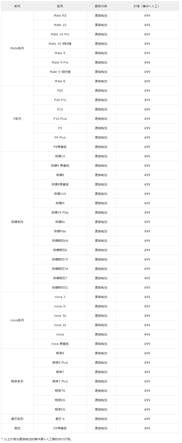 ֻ��99Ԫ����Ϊ�Ʊ��⻻��ط���֧��45���ֻ�