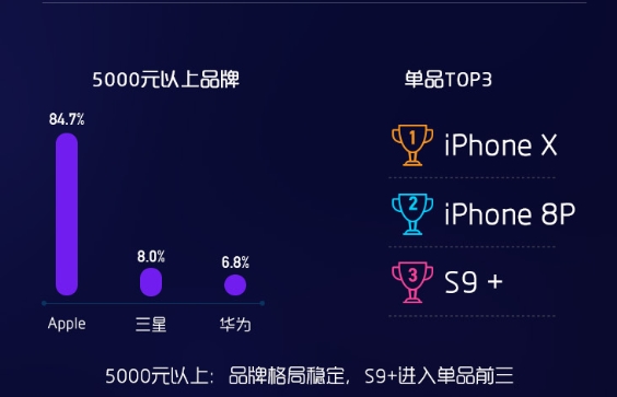 8�������ֻ����±����¯��iPhone X��Ϊ�����ŵ�����ֻ�