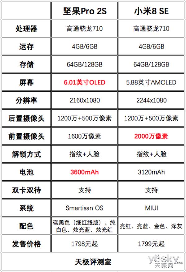 1Ǯ Pro 2SС8 SE۶Ա