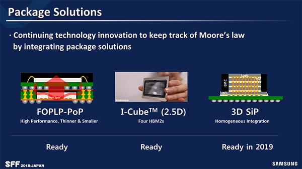 Ǹ¼·ͼ7nm 2019ģ8nm LPU