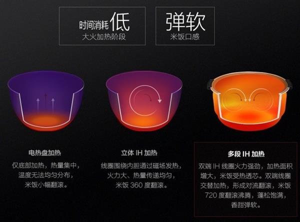 ������6999Ԫ�緹�� ���öԱ���ϵ�콢