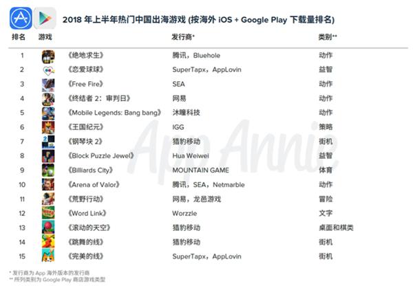 ��Ѷ�ɼ۵������� ���������򡱵ĺ�����Ϸ��ʧ���ˣ�